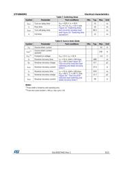 STF40N65M2 datasheet.datasheet_page 5