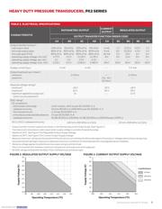 PX2AN2XX150PAAAX datasheet.datasheet_page 3
