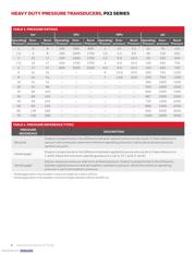 PX2AN2XX150PAAAX datasheet.datasheet_page 4
