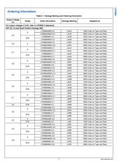 LP2981AIM5-3.0/NOPB 数据规格书 4