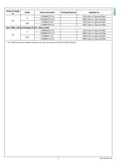 LP2981AIM5-3.0/NOPB 数据规格书 6