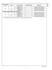 LP2981AIM5-3.0/NOPB datasheet.datasheet_page 6