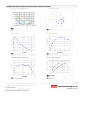 GRM155R60J225KE95D datasheet.datasheet_page 2