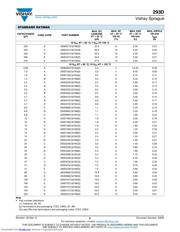 293D106X9016B2W datasheet.datasheet_page 6