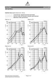 B84776M0010A000 datasheet.datasheet_page 6