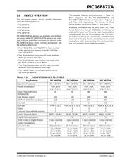 PIC16F877A-E/L datasheet.datasheet_page 5