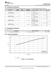 SN74AHCT1G08 datasheet.datasheet_page 5