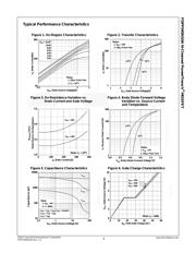 FDPF045N10A datasheet.datasheet_page 3