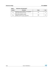 STW13NM60N datasheet.datasheet_page 4