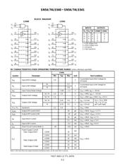 SN74LS541 datasheet.datasheet_page 2