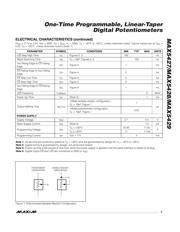MAX5427EUA+T 数据规格书 3
