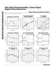 MAX5427EUA+T 数据规格书 4