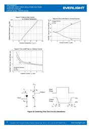 CNY65 datasheet.datasheet_page 5