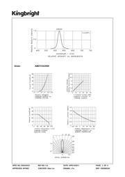 AM27CGCK09 datasheet.datasheet_page 3