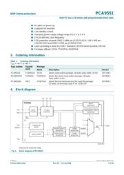 PCA9551PW datasheet.datasheet_page 2