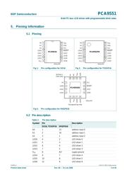 PCA9551PW datasheet.datasheet_page 3