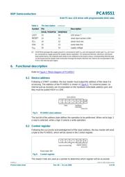 PCA9551PW datasheet.datasheet_page 4