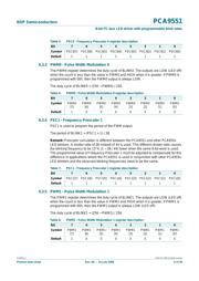 PCA9551PW datasheet.datasheet_page 6