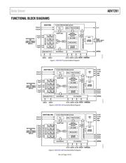 EVAL-ADV7281MAEBZ 数据规格书 4