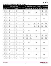 MD1711FG-G-M931 datasheet.datasheet_page 5