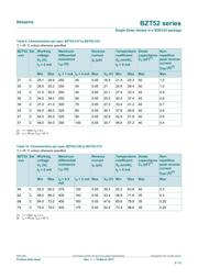 BZT52C43 datasheet.datasheet_page 5