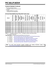 PIC16F1825T-I/ST datasheet.datasheet_page 2