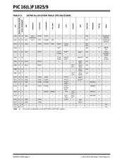 PIC16F1825T-I/ST datasheet.datasheet_page 6