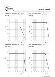 BCR148 datasheet.datasheet_page 5