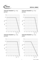 BCR148 datasheet.datasheet_page 6