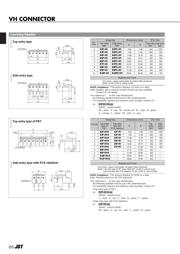 B2P3-VH-WGE1(LF)(SN) datasheet.datasheet_page 3