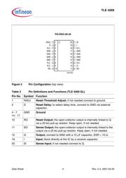 TLE4269GM datasheet.datasheet_page 4