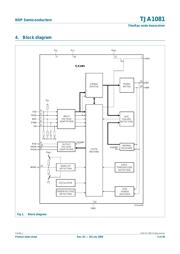 TJA1081TS datasheet.datasheet_page 3