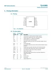 TJA1081TS 数据规格书 4