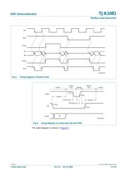 TJA1081TS datasheet.datasheet_page 6