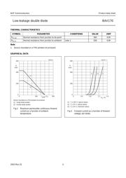 BAV170 datasheet.datasheet_page 4