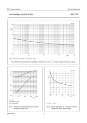 BAV170 datasheet.datasheet_page 5