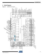 AT91SAM9G46-CU datasheet.datasheet_page 3