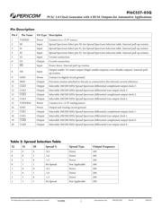 PI6C557-05QLEX datasheet.datasheet_page 2