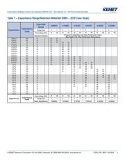 08055E104MAT2A datasheet.datasheet_page 4