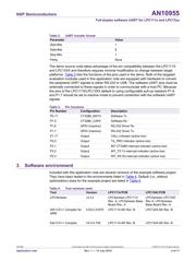 LPC1111FDH20 datasheet.datasheet_page 4