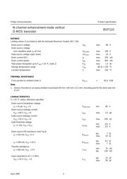 BSP110 datasheet.datasheet_page 3