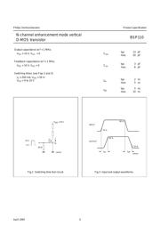 BSP110 datasheet.datasheet_page 4