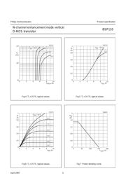 BSP110 datasheet.datasheet_page 5