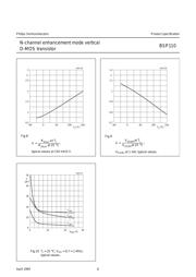 BSP110 datasheet.datasheet_page 6