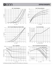 IXFN210N30P3 datasheet.datasheet_page 4