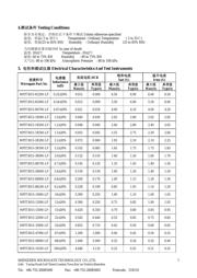 MPIT3015-2R2M-LF datasheet.datasheet_page 5