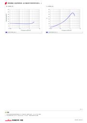 LQP03TN9N1J02D datasheet.datasheet_page 2