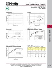 HMC194MS8ETR datasheet.datasheet_page 4