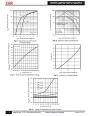 IRFU7440 datasheet.datasheet_page 5