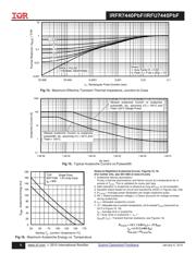 IRFU7440PBF datasheet.datasheet_page 6